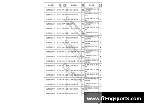 NG体育还有机会！广东春季高招组织二次录取志愿征集29日14_00截止