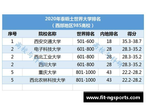 NG体育尼克斯面向西部高校发布大学生实习计划，旨在培养下一代体育人才 - 副本