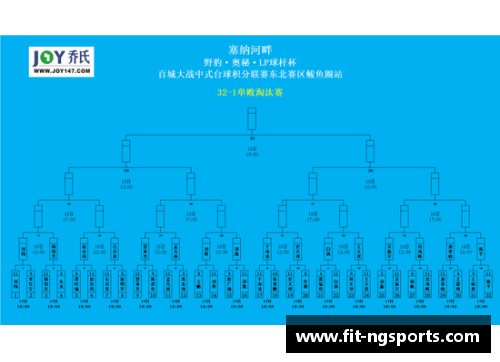 NG体育强！姆巴佩领跑欧冠赛季成功过人、创造关键机会等3项榜单 - 副本