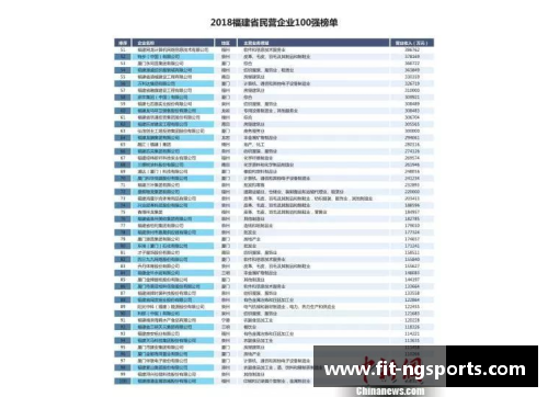 NG体育福建浔兴股份跻身福建省百强民营企业